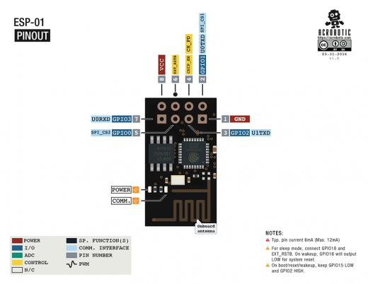 Esp01s подключение к arduino ide